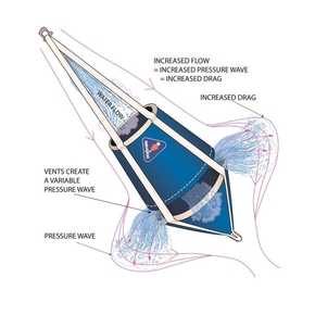 GP24L Professional Safety Drogue Sea Anchor 3-11m Boats