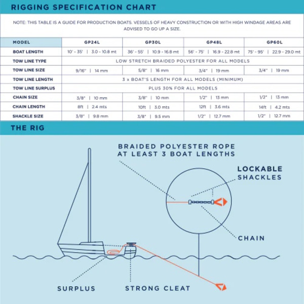 Gp60 Professional Safety Drogue Sea Anchor 23-29M Boats
