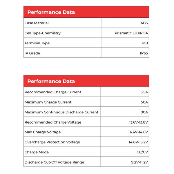 Lithium Deep Cycle Battery 12V 100Ah