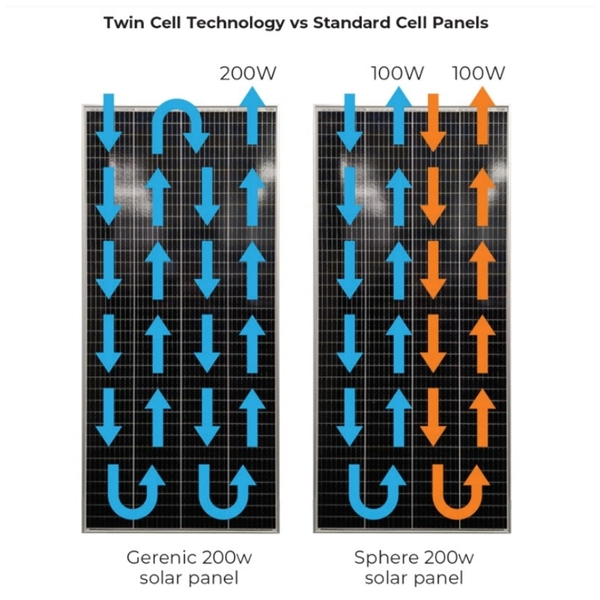 Mono Crystalline Twin Cell Black Solar Panel
