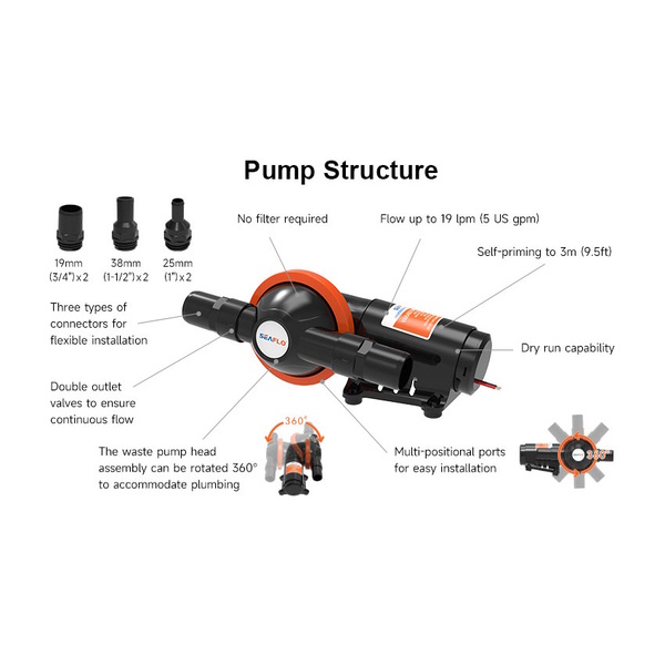Grey Waste Pump 19Lpm 12V 19/25/38Mm Hose