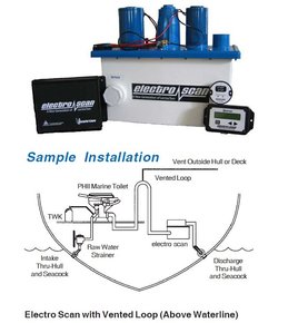 Toilet Waste Treatment System by Raritan