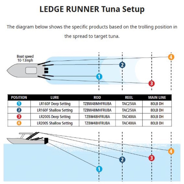 Lure Bibbed Ledge Runner - Flyer Flash