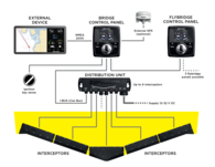 KB300S Chine Pack 300mm Trim Control Set (17'-20')