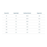 Spirit Electric Outboard 1Kw (3Kw) Hydrogeneration W/Battery