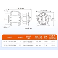 Water Pressure Pump Variable Speed 