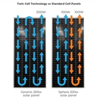 Mono Crystalline Twin Cell Black Solar Panel