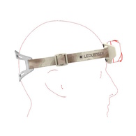 Hf6r Signature Rechargable Headlamp 1000 Lms 