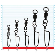 Hyper Ball Bearing Snap Swivels 