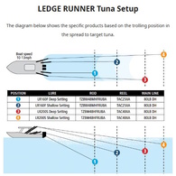 Lure Bibbed Ledge Runner - Mahi Flash