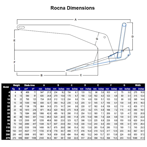 Rocna Anchor Sizing Chart