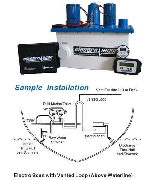 Toilet Waste Treatment System By Raritan